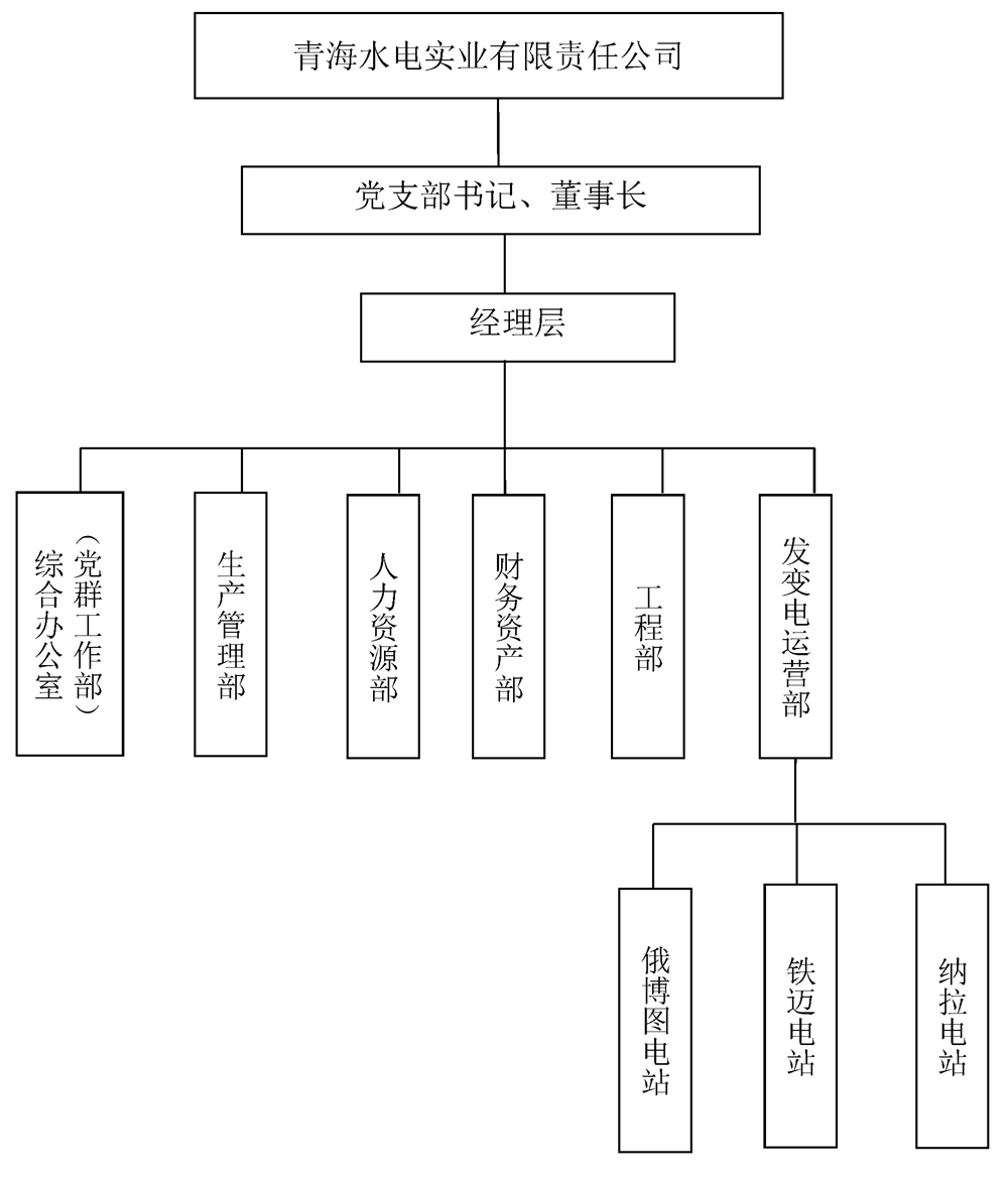 13-水電實(shí)業(yè)（物資）公司基本情況_頁(yè)面_6.jpg